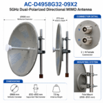 AC-D4958G32-09X2 5GHz 2×32dBi Dual-Polarized Directional MIMO Antenna