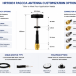 5GHz Pagoda UAV Antenna with SMA Male Connector | 3.5dBi FPV Drone Antenna