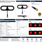 868/915MHz FPV Drone Antenna | Omnidirectional UAV Antenna with SMA Connector