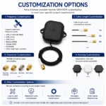 L1+L5 GNSS Positioning Antenna with SMA Male Connector | Dual-Band GNSS Antenna