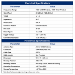 L1+L5 GNSS Positioning Antenna with SMA Male Connector | Dual-Band GNSS Antenna