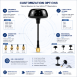 Multi-Band FPV UAV Antenna 806-960MHz / 1710-2700MHz / 3300-3700MHz