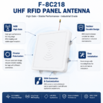 902-928MHz UHF RFID Panel Antenna | 8dBi Circular Polarized Long Range RFID Antenna
